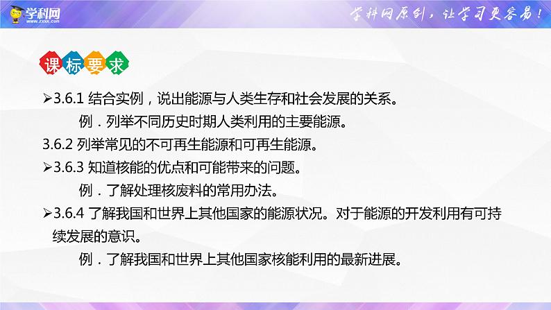 初中物理中考复习 专题21 信息的传递 能源与可持续发展-2022年中考物理金讲练课件PPT第3页