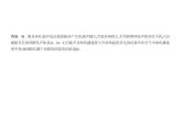 初中物理中考复习 专题二 声现象课件PPT