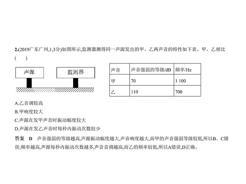 初中物理中考复习 专题二 声现象课件PPT第8页