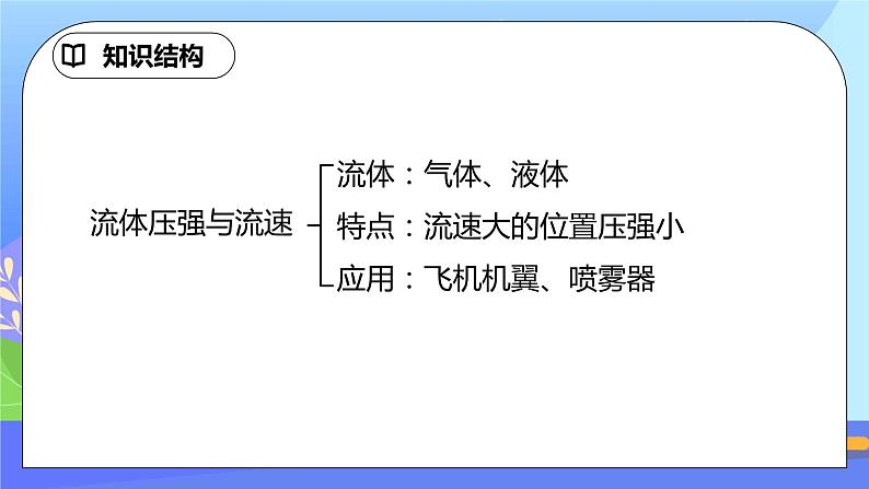 第九章《压强》章末复习习题课ppt课件+教案+同步练习（含参考答案）03