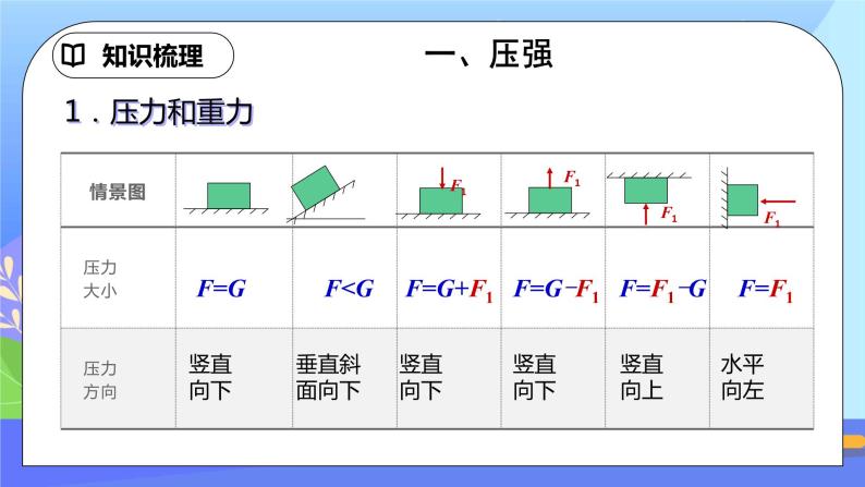 第九章《压强》章末复习习题课ppt课件+教案+同步练习（含参考答案）05