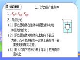 第十章《浮力》章末复习习题课ppt课件+教案+同步练习题（含参考答案与解析)