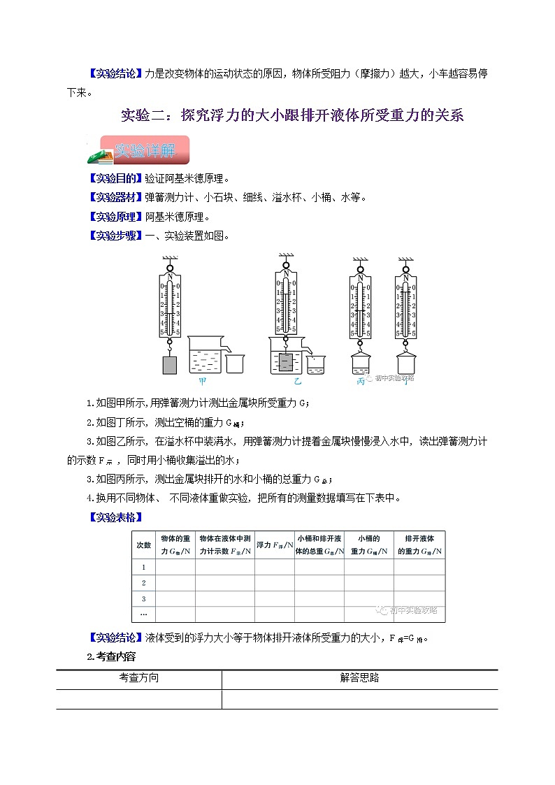 专题07  力学探究型实验二-备战 中考物理常考热点实验攻略（通用版）（解析版）第2页