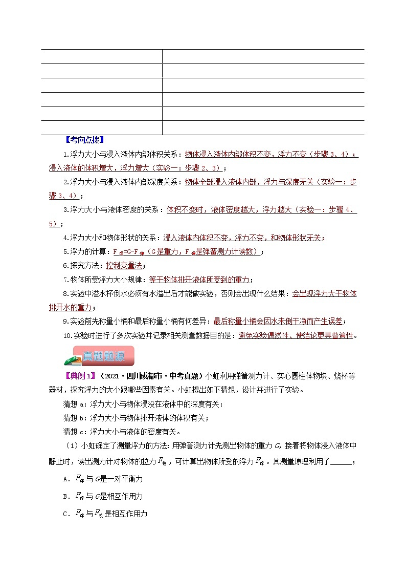 专题07  力学探究型实验二-备战 中考物理常考热点实验攻略（通用版）（解析版）第3页