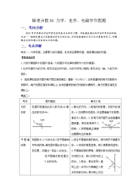 备战2023年物理新中考二轮复习热点透析 疑难点拨01 力学、光学、电磁学作图题