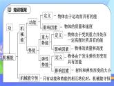 第十一章《功和机械能》章末复习习题课 ppt课件+教案+同步练习题（含参考答案与解析）