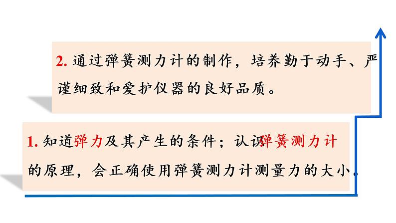 部编版八年级物理下册--7.2 弹力（课件）第2页