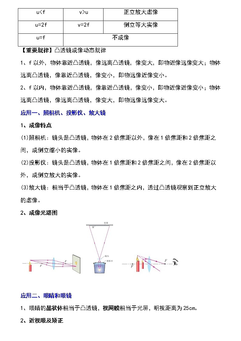 备战2023物理新中考二轮专题导练 专题09 凸透镜成像规律与三类应用（原卷版）第2页