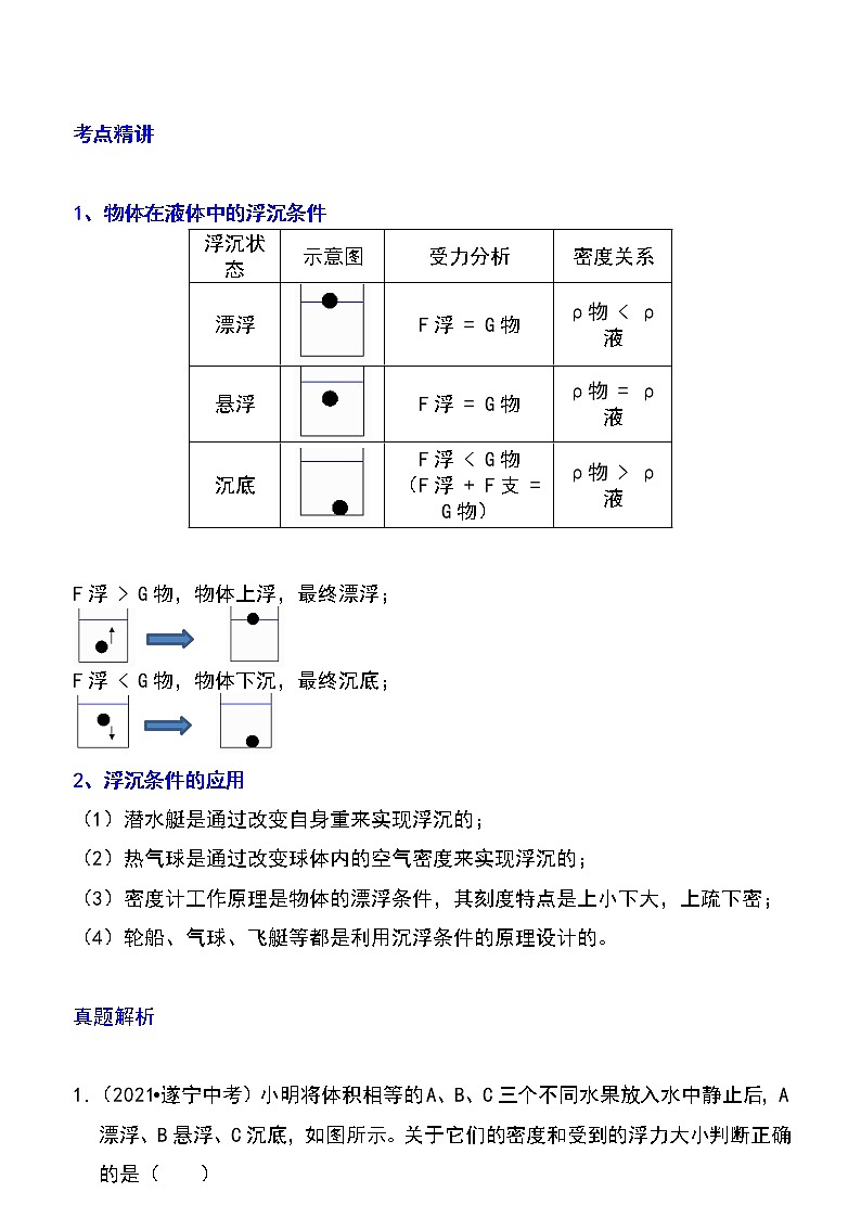 备战2023物理新中考二轮专题导练 专题20 物体浮沉条件及其应用（原卷版）第1页