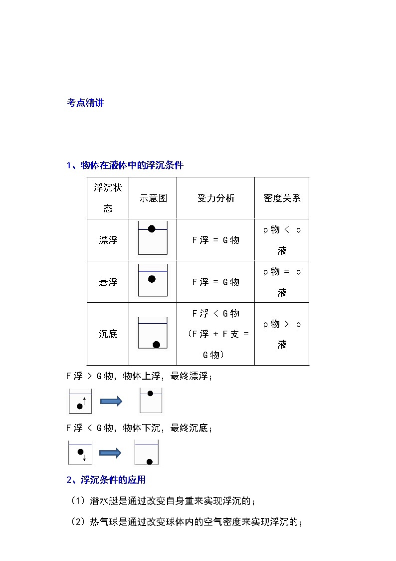 备战2023物理新中考二轮专题导练 专题20 物体浮沉条件及其应用（解析版）第1页