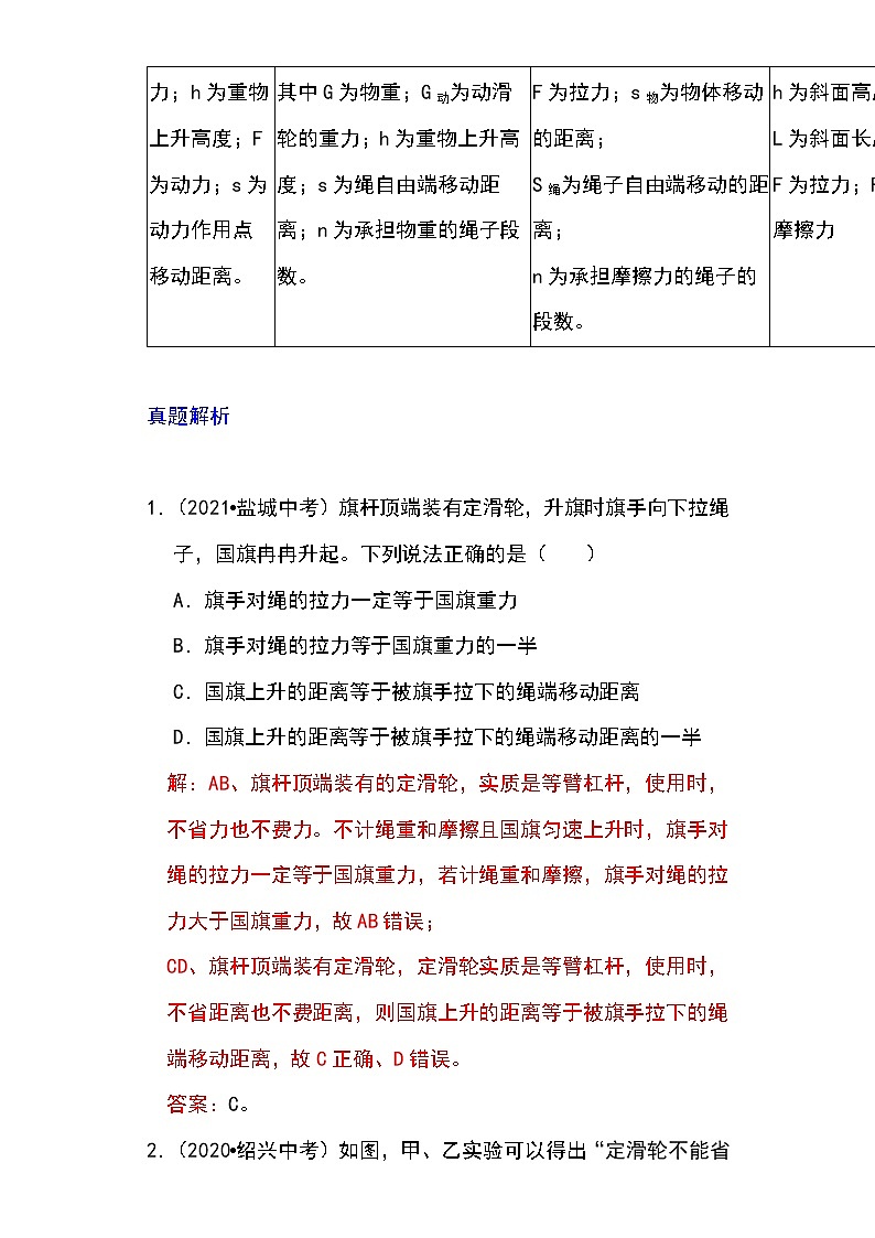 备战2023物理新中考二轮专题导练 专题25 滑轮及其工作特点（解析版）第3页