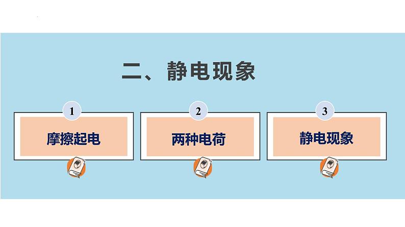 7.2+静电现象（课件）-苏科版八年级物理下册同步教学精美课件03