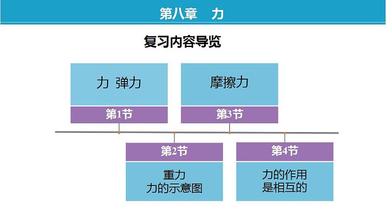 第八章+力——单元总结复习（课件）-苏科版八年级物理下册同步教学精美课件03