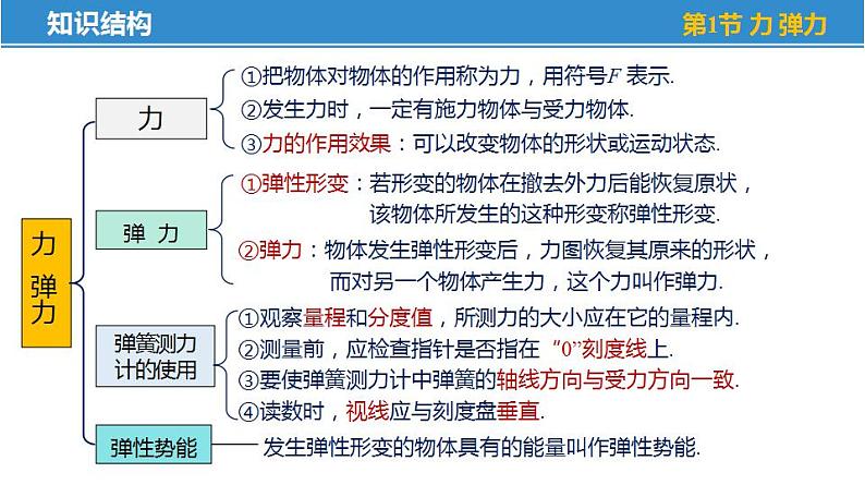 第八章+力——单元总结复习（课件）-苏科版八年级物理下册同步教学精美课件05