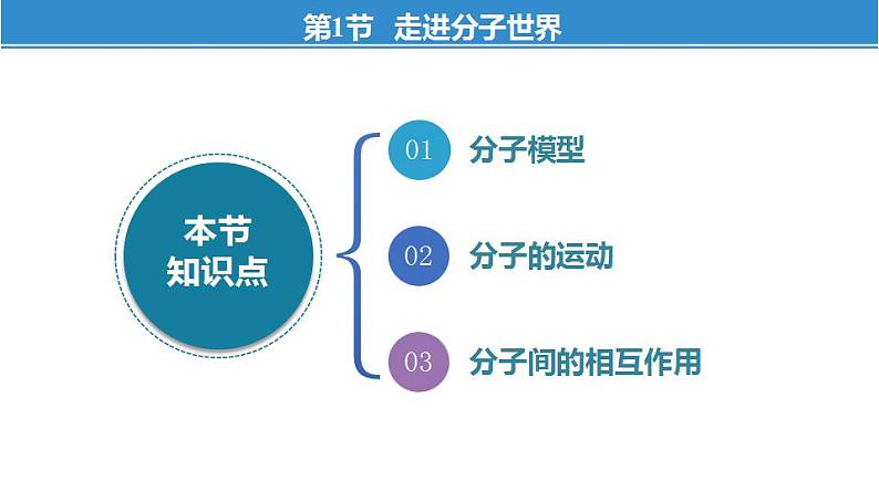 第七章+从粒子到宇宙——单元复习（课件）-苏科版八年级物理下册同步教学精美课件04