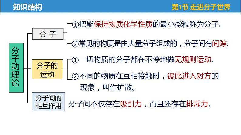 第七章+从粒子到宇宙——单元复习（课件）-苏科版八年级物理下册同步教学精美课件05