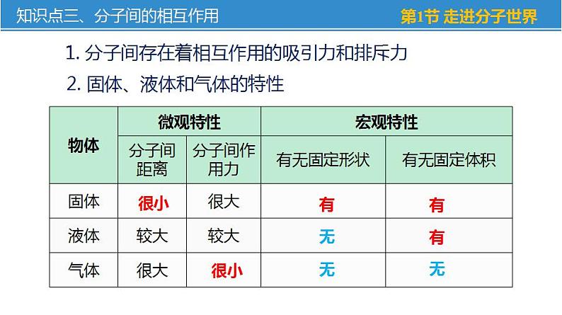 第七章+从粒子到宇宙——单元复习（课件）-苏科版八年级物理下册同步教学精美课件08