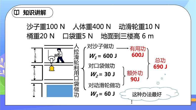 12.3《机械效率》第1课时ppt课件+教案+同步练习题（含参考答案与解析)08