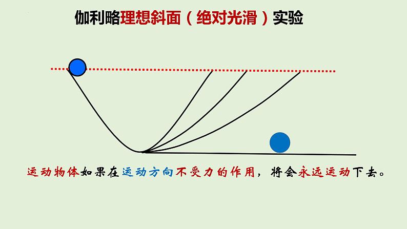 8.1牛顿第一定律课件课件第4页