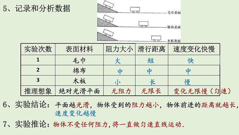 8.1牛顿第一定律课件课件第6页