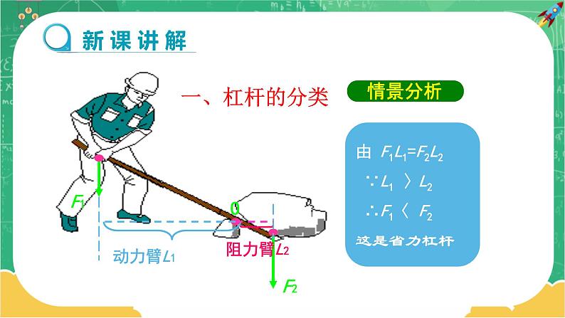 12.1杠杆第2课时杠杆的分类及应用 课件04