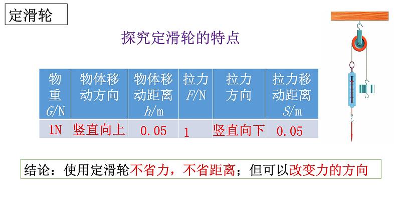 12.2滑轮（第1课时）课件第7页