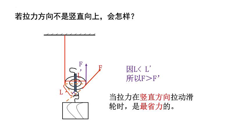 12.2滑轮（第2课时）课件第4页