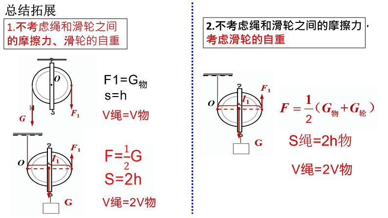 12.2滑轮（第2课时）课件第5页