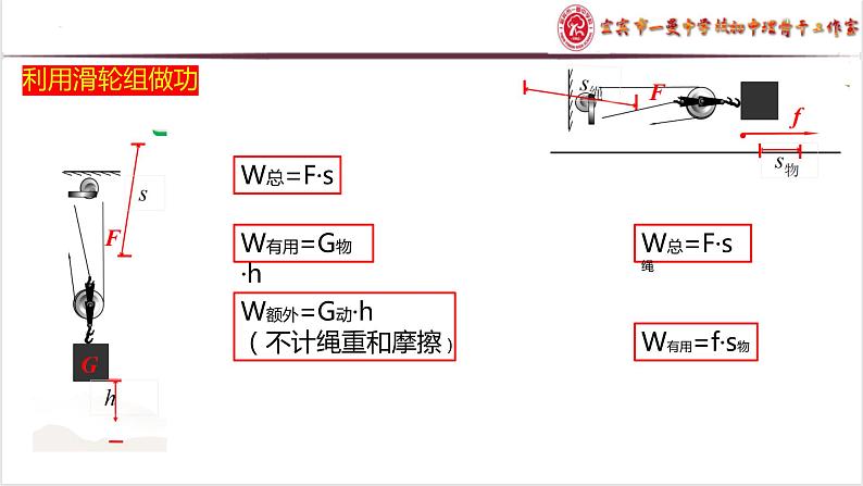 第12章第3节机械效率课件第8页