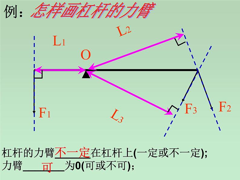 第十二章+简单机械复习课课件第6页