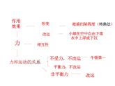 第八章运动和力复习课件