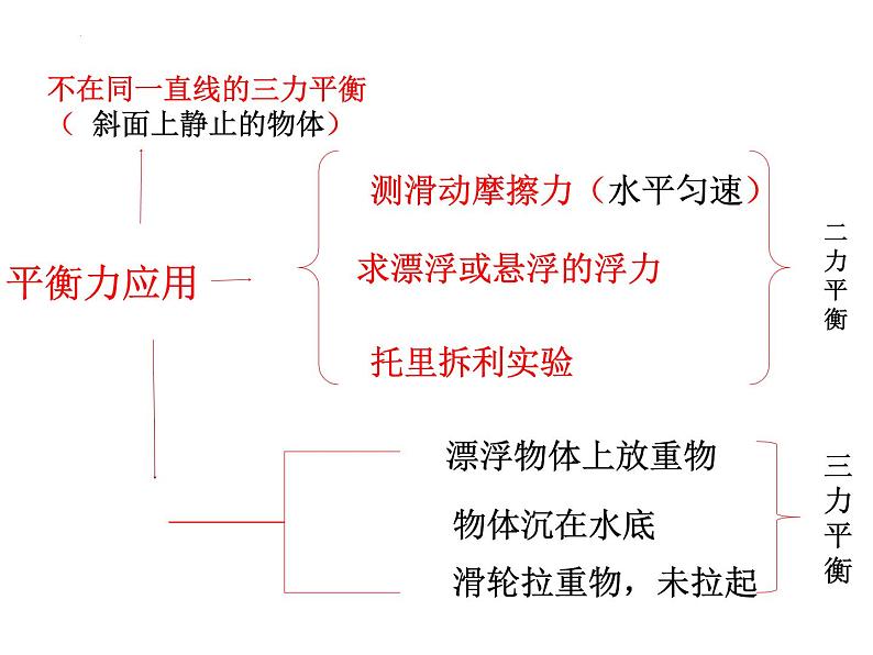 第八章运动和力复习课件04