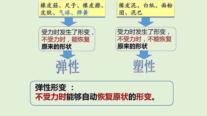 第七章7.2弹力课件03