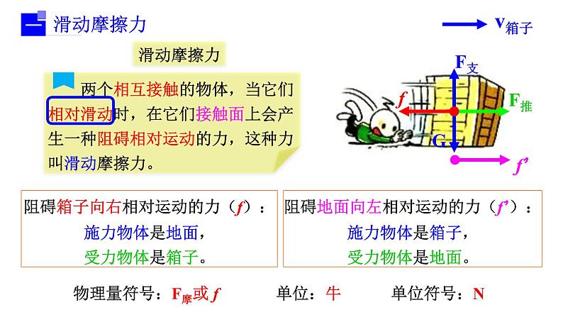 8.3摩擦力课件第4页