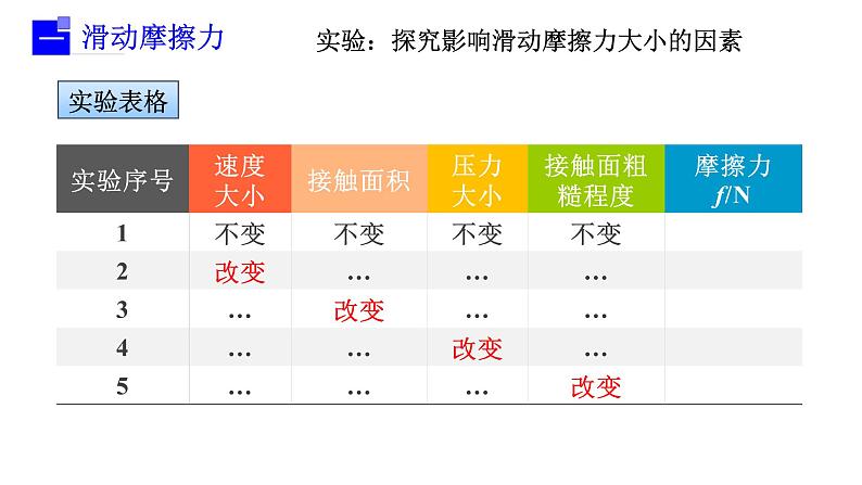 8.3摩擦力课件第8页