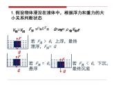 10.3物体的浮沉条件及应用习题课课件