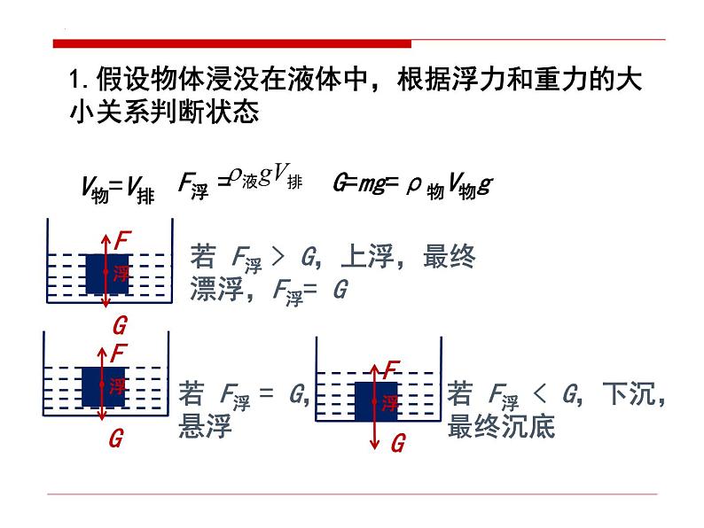 10.3物体的浮沉条件及应用习题课课件02