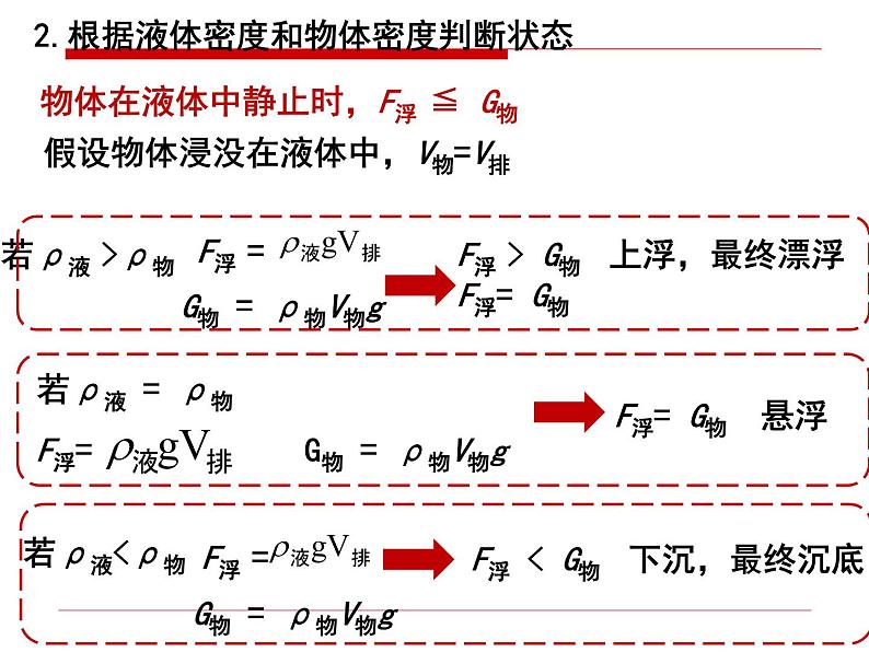 10.3物体的浮沉条件及应用习题课课件04