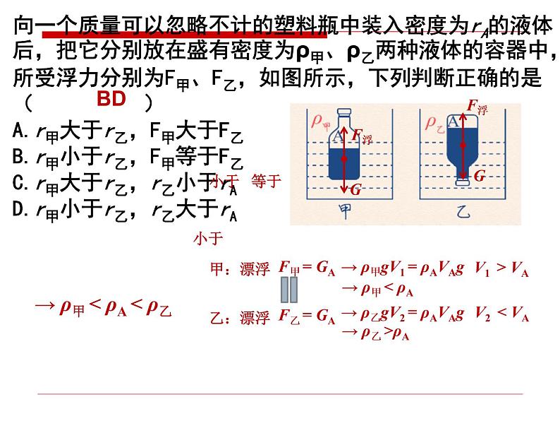 10.3物体的浮沉条件及应用习题课课件06