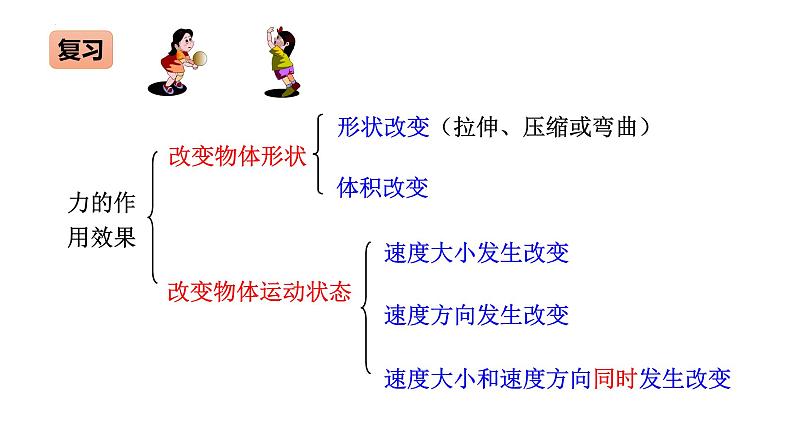 8.1+牛顿第一定律+课件+2022-2023学年人教版物理八年级下学期02