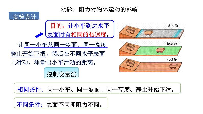 8.1+牛顿第一定律+课件+2022-2023学年人教版物理八年级下学期06