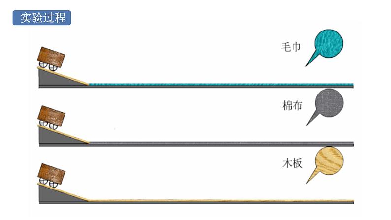 8.1+牛顿第一定律+课件+2022-2023学年人教版物理八年级下学期07