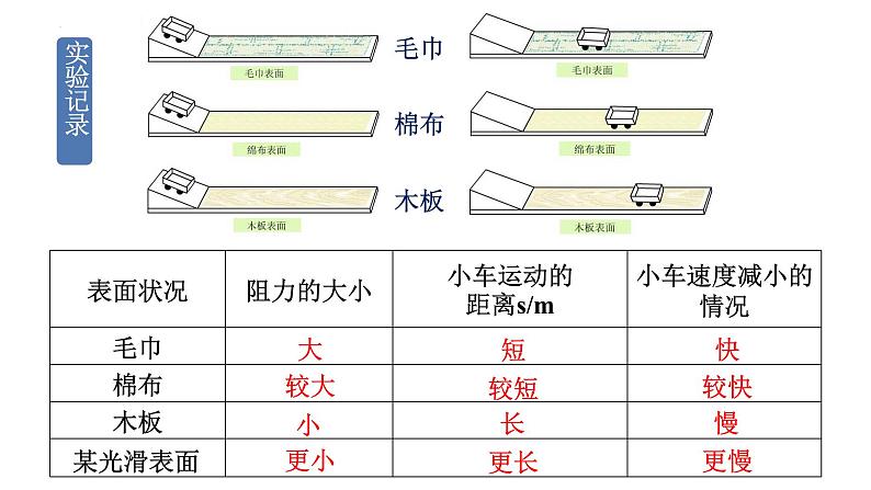 8.1+牛顿第一定律+课件+2022-2023学年人教版物理八年级下学期08