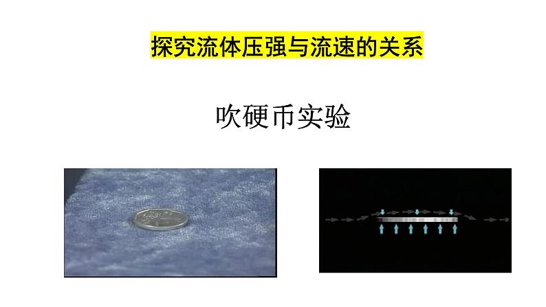 9.4+流体的压强与流速的关系+2022-2023学年人教版物理八年级下册课件PPT06