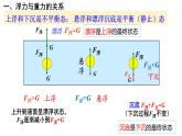 10.3+物体的浮沉条件及应用+2022-2023学年人教版物理八年级下册课件PPT