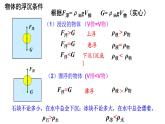 10.3+物体的浮沉条件及应用+2022-2023学年人教版物理八年级下册课件PPT