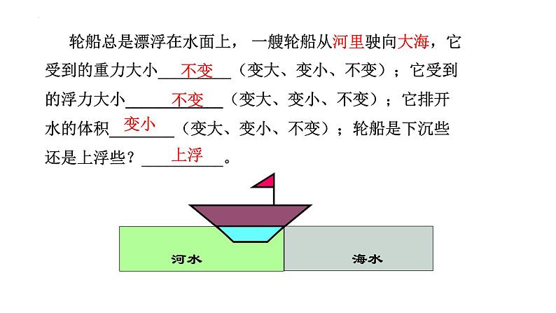 10.3+物体的浮沉条件及应用+2022-2023学年人教版物理八年级下册课件PPT第8页