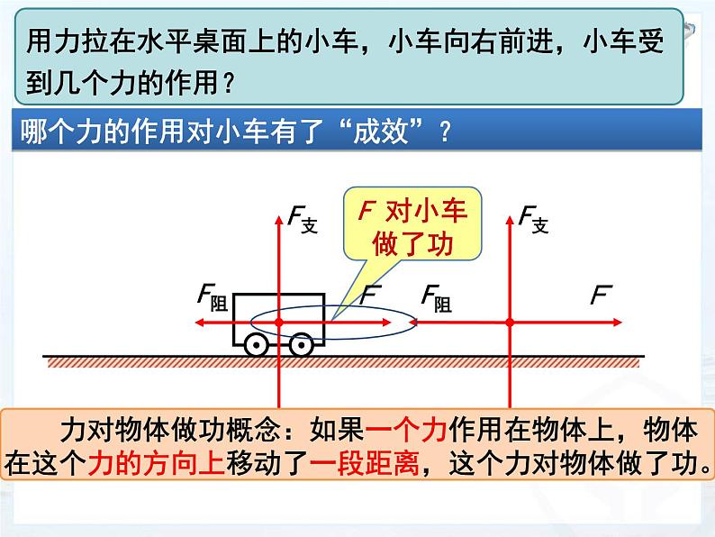 第11章+第1节+功+课件+2022-2023学年人教版物理八年级下册06