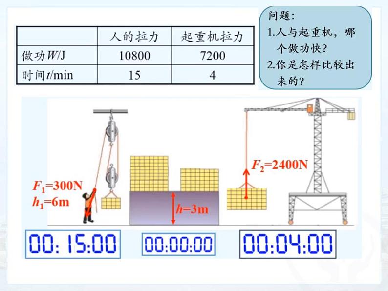 第11章+第2节+功率++课件+2022-2023学年人教版物理八年级下册第7页