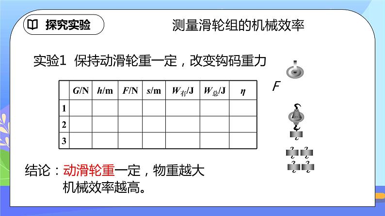 12.3《机械效率》第2课时ppt课件+教案+同步练习题（含参考答案与解析)06